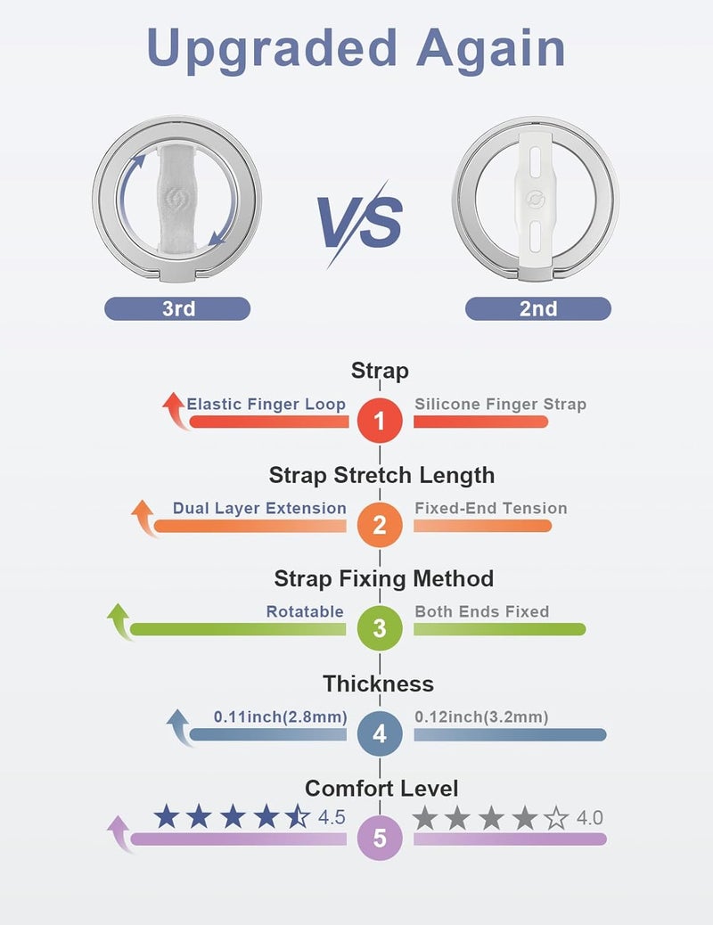 EWA MagOne 3rd Gen [Compatible with MagSafe] Phone Grip Stand with Finger Strap, Removable Magnetic Ring Holder Kickstand Loop for iPhone 17,16,15,14,13,12 Series (Silver) - Image 5